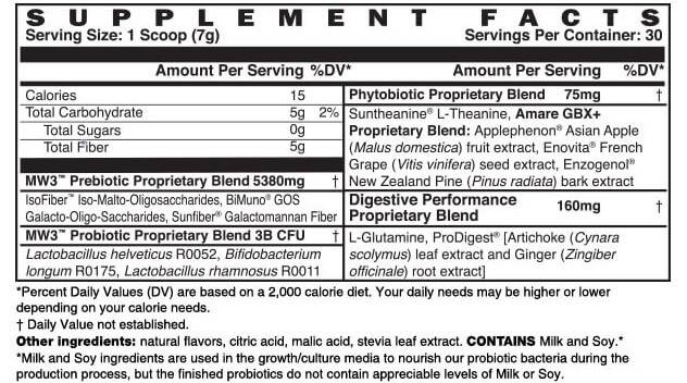 Ingredients - Happy Juice Pack - Mentabiotics